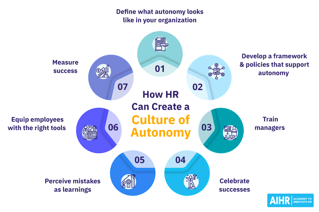 How HR Can Create a Culture of Autonomy