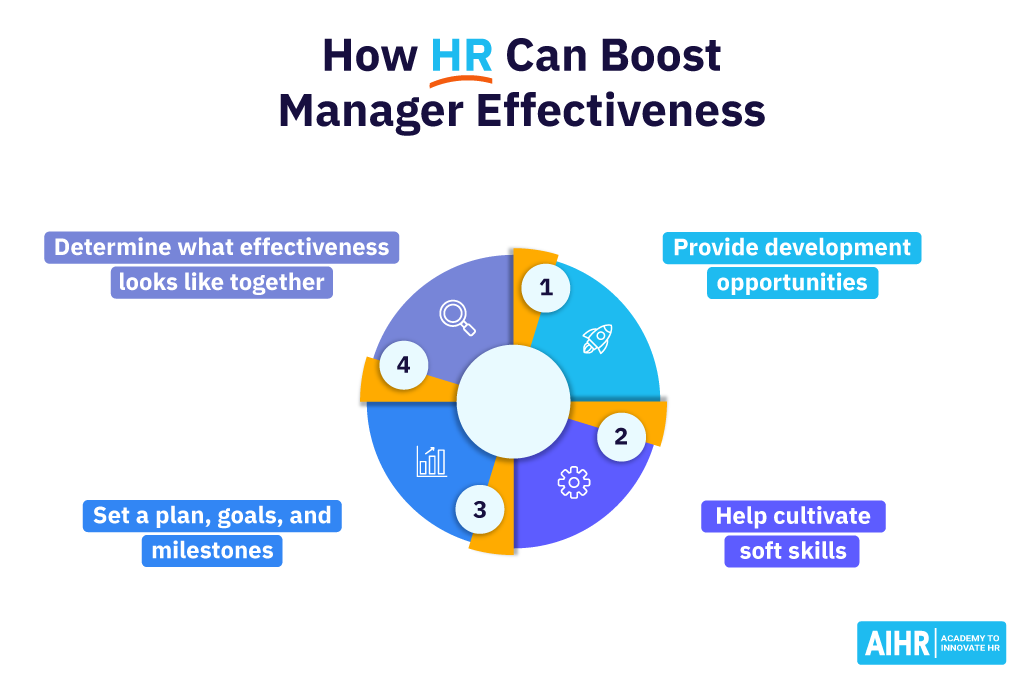 How HR Can Boost Manager Effectiveness