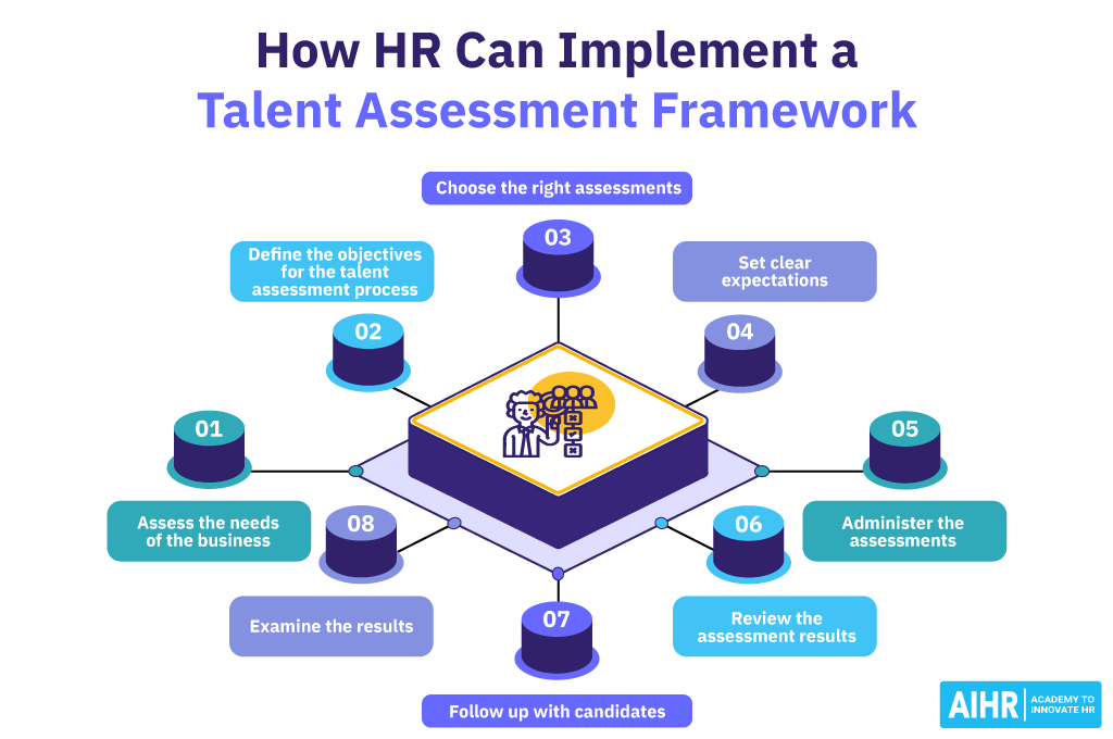 How HR Can Implement a Talent Assessment Framework