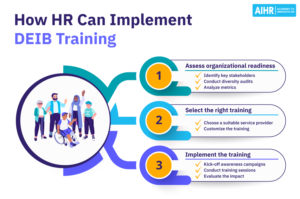 3 steps for HR to implement DEIB training.