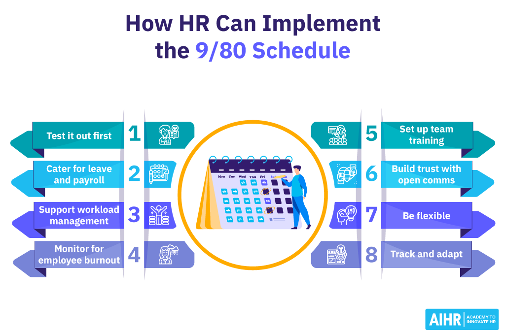 An 8-step process for HR professionals on how to implement a 9/80 schedule.