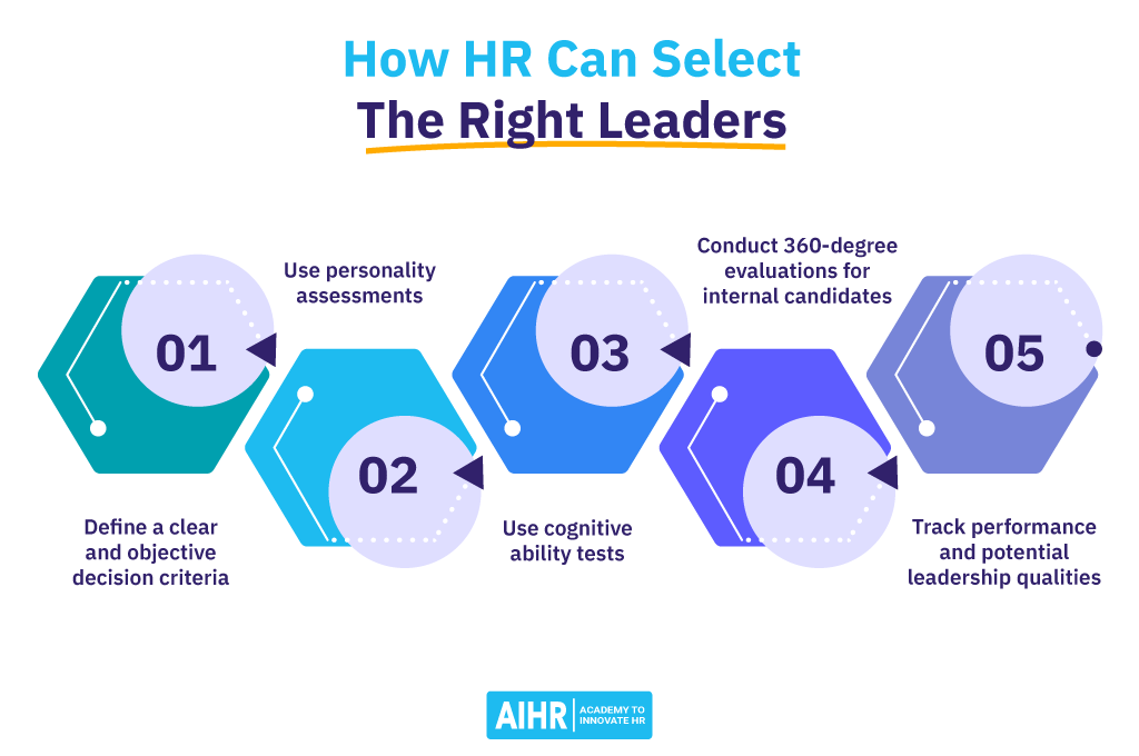 How HR Can Select The Right Leaders