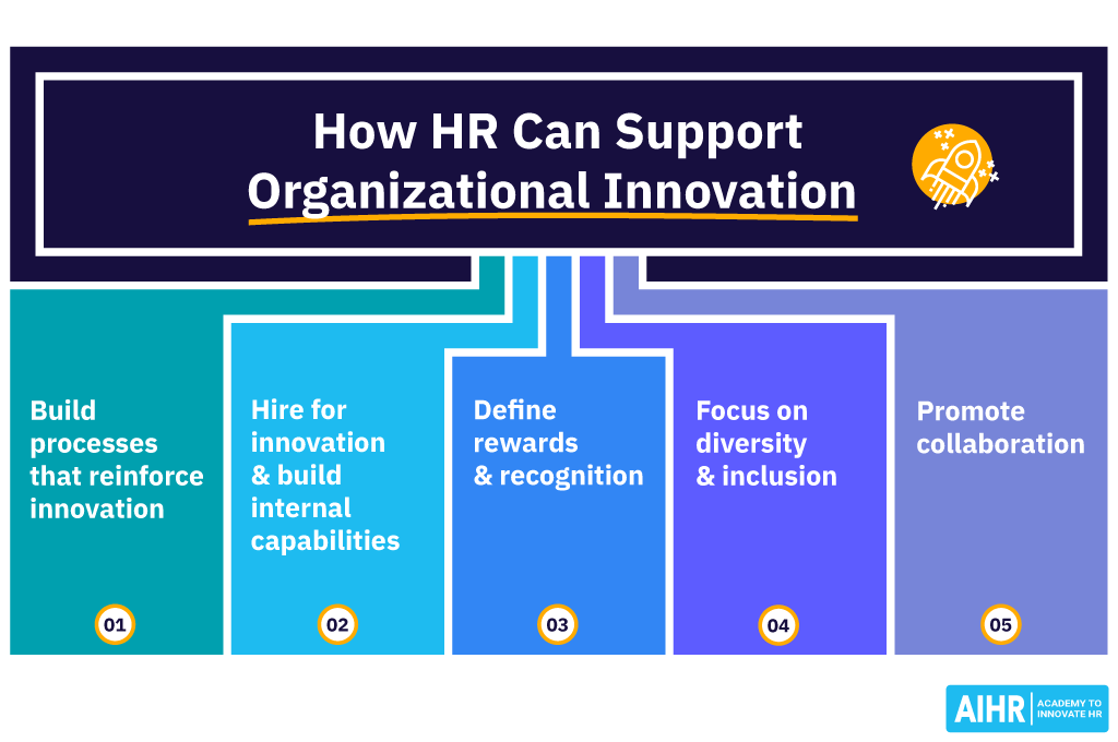 How HR Can Support Organizational Innovation