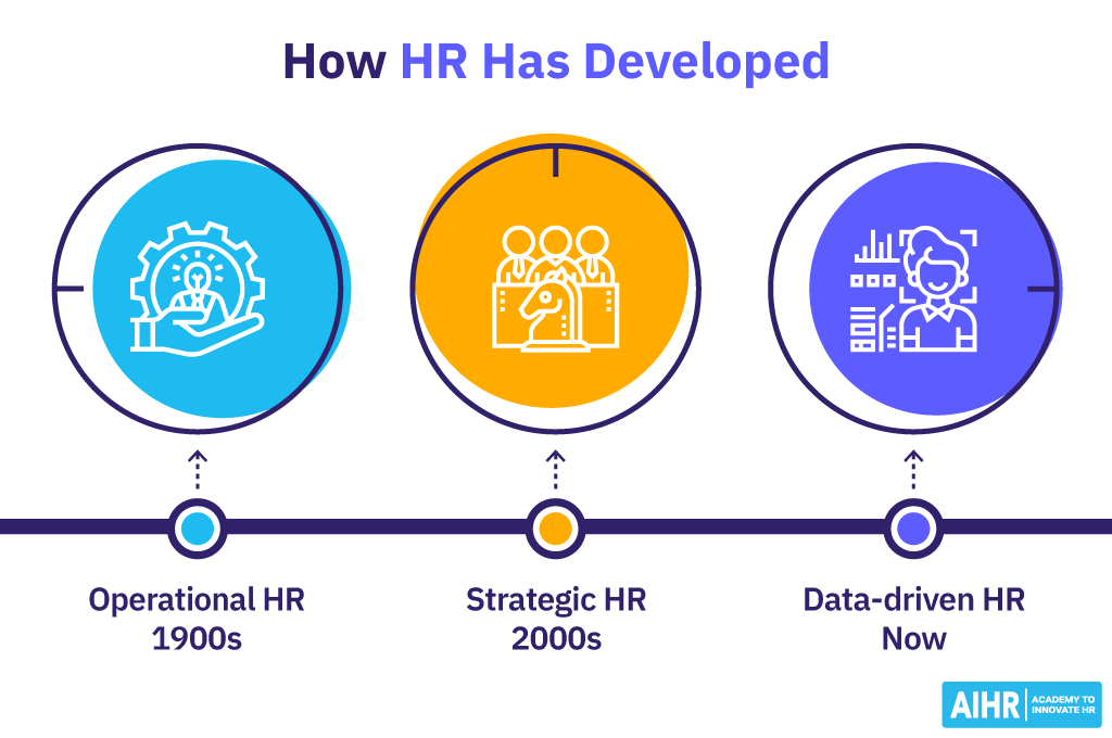 How HR has developed from operational to strategic to data-driven.