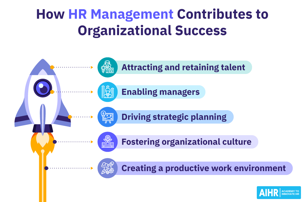 Five ways how HR Management contributes to organizational success.