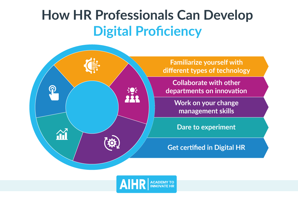 How HR Professionals Can Develop Digital Proficiency