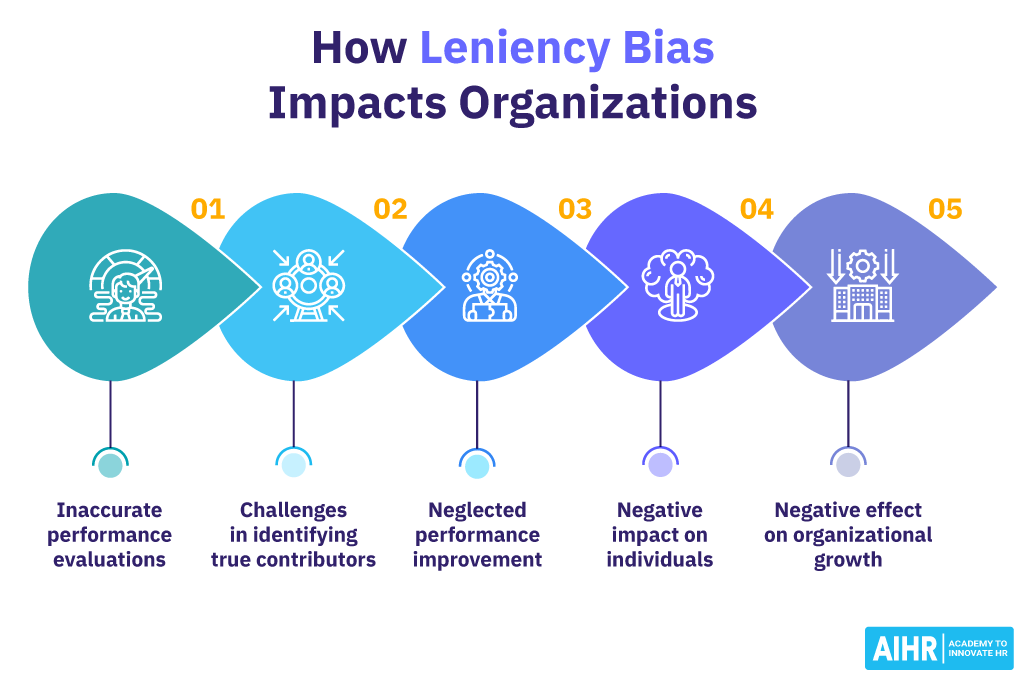 How Leniency Bias Impacts Organizations.