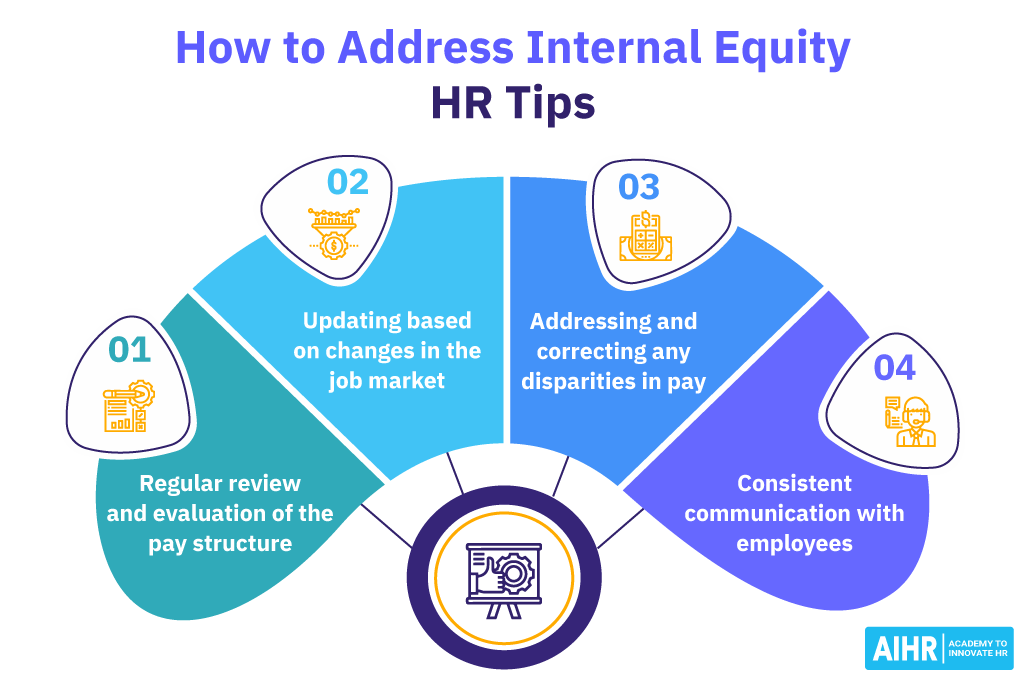 How to Address Internal Equity