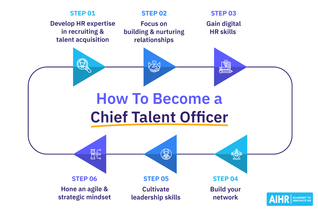 How To Become a Chief Talent Officer