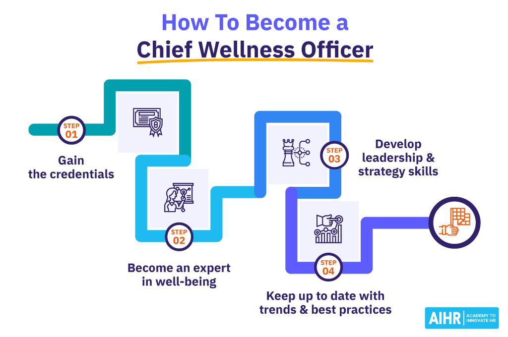 How To Become a Chief Wellness Officer