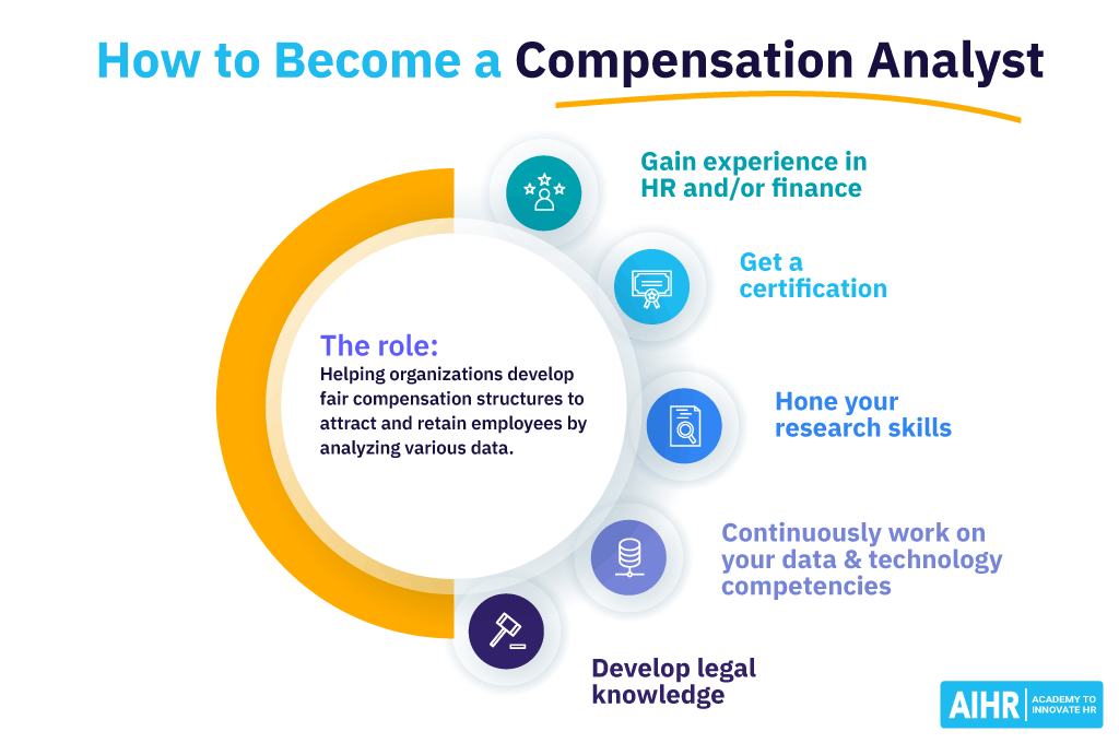 How to Become a Compensation Analyst