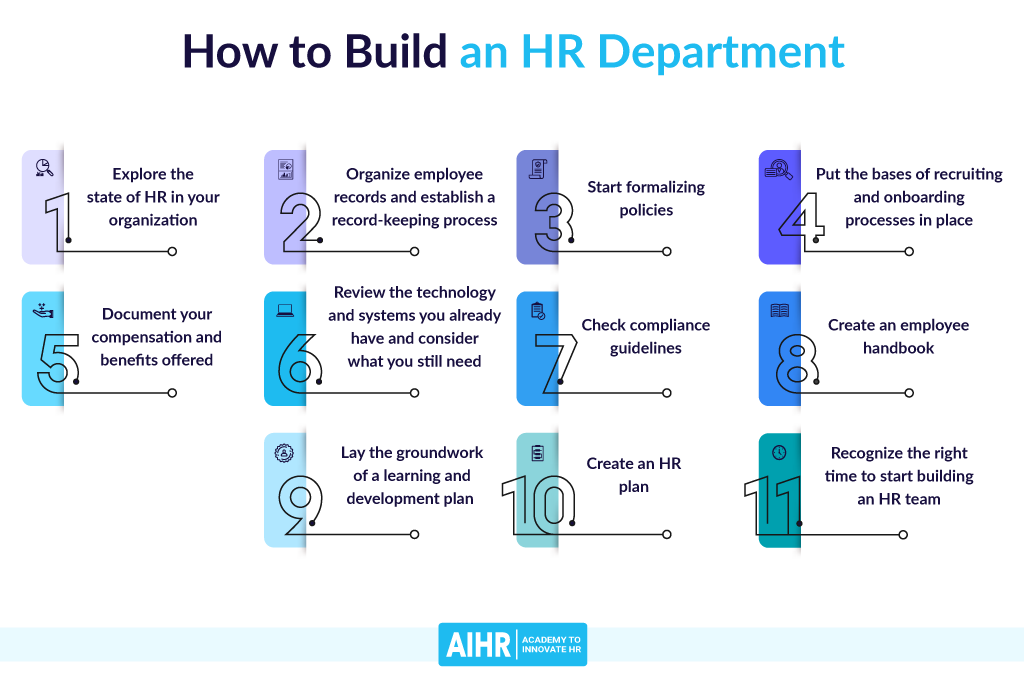 How to Build an HR Department