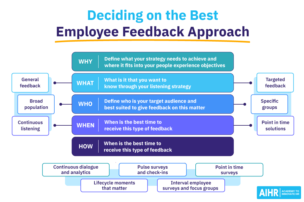 نحوه انتخاب-رویکرد-بازخورد-کارکن-درست How to Choose the Right Employee Feedback Approach