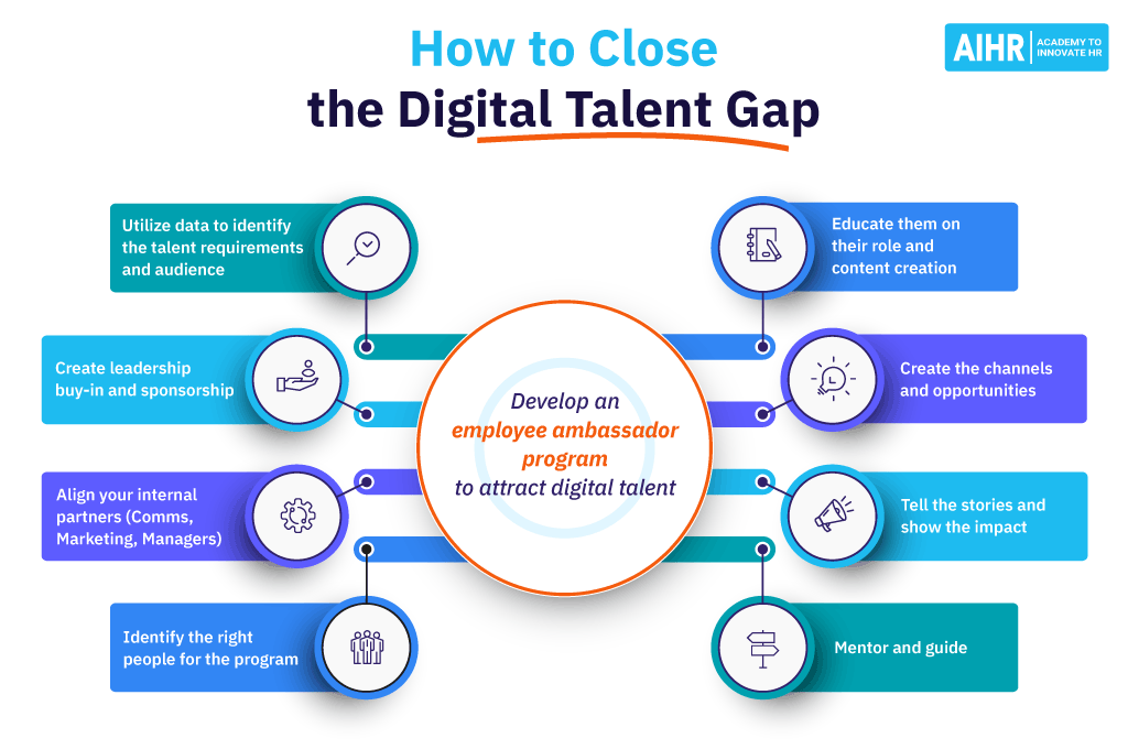 How to Close the Digital Talent Gap