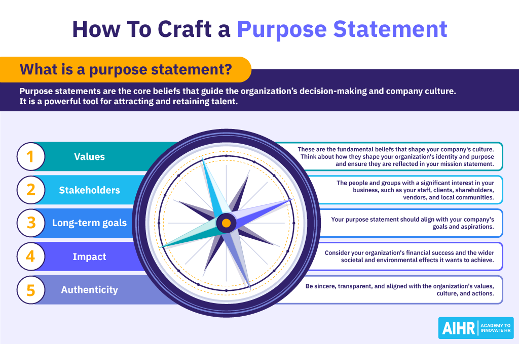 Key tips on how to craft your company's purpose statement.