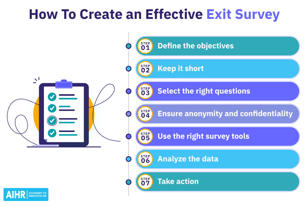 7 steps process to create an effective exit survey.