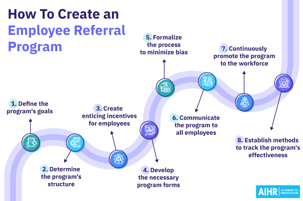 An 8 step process on how to create an employee referral program.