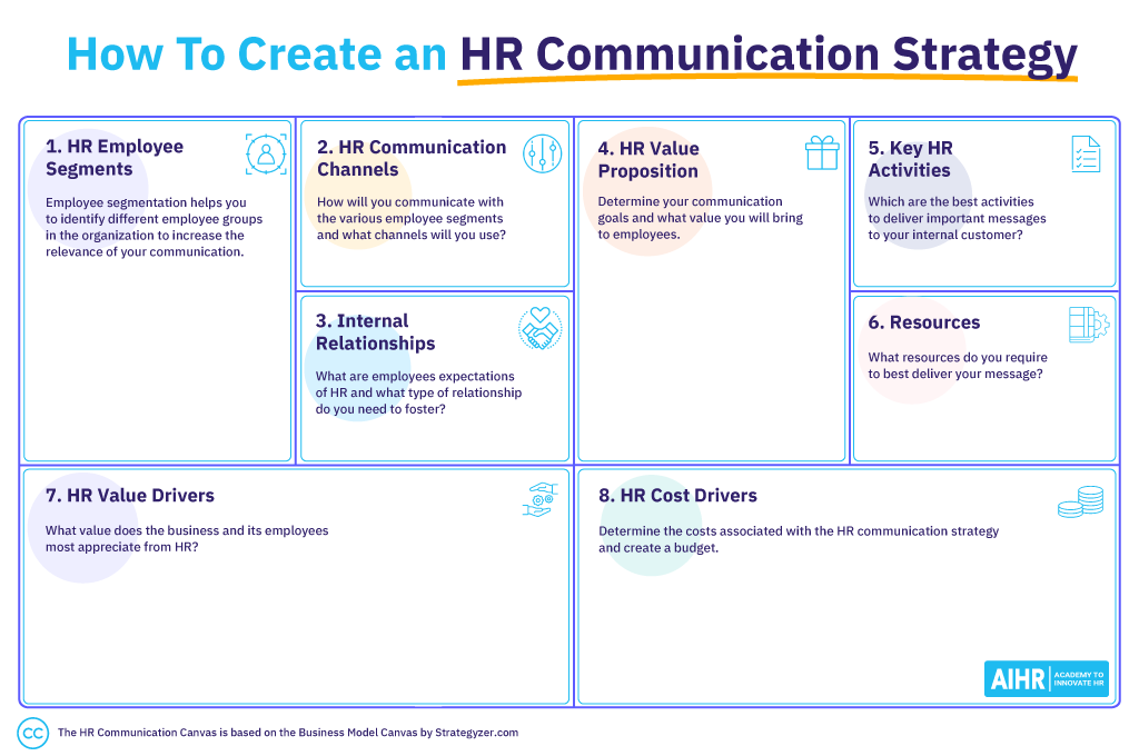 How to create an HR communication strategy.