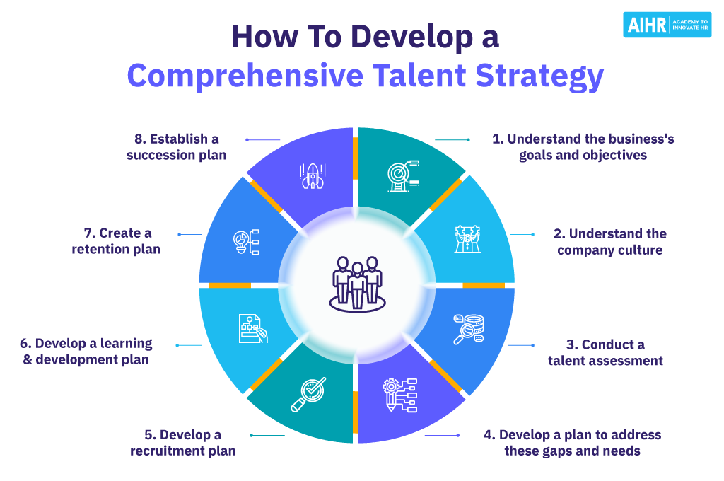 How To Develop a Comprehensive Talent Strategy