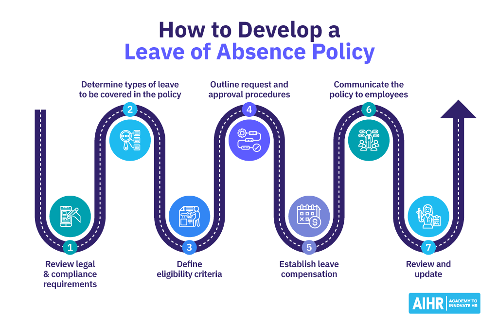 How To Develop a Leave of Absence Policy