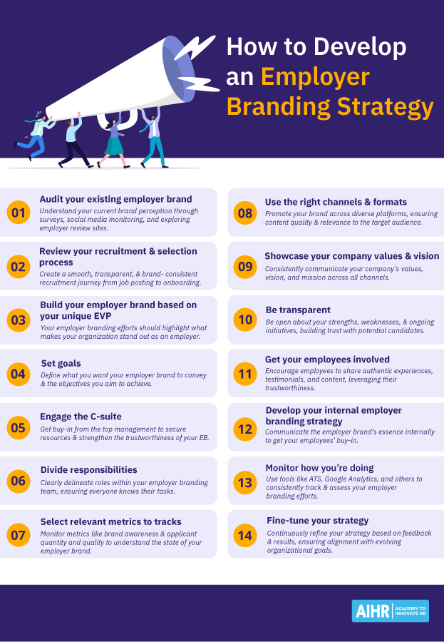 14 tips on how to develop an employer branding strategy.