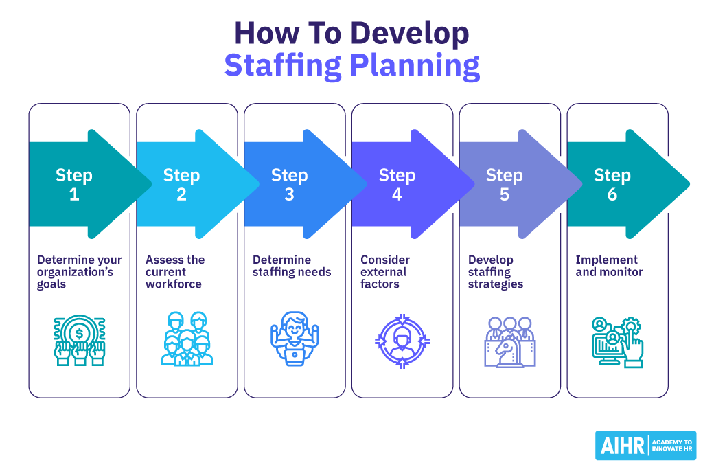 How to Develop Staffing Planning