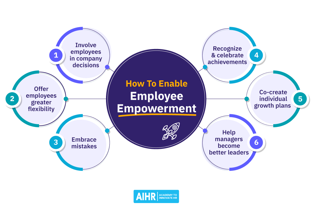 How To Enable Employee Empowerment