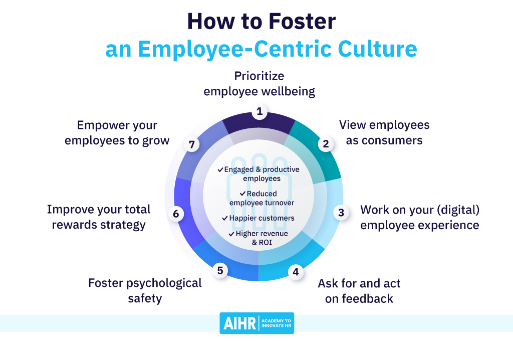 How to Foster an Employee-Centric Culture