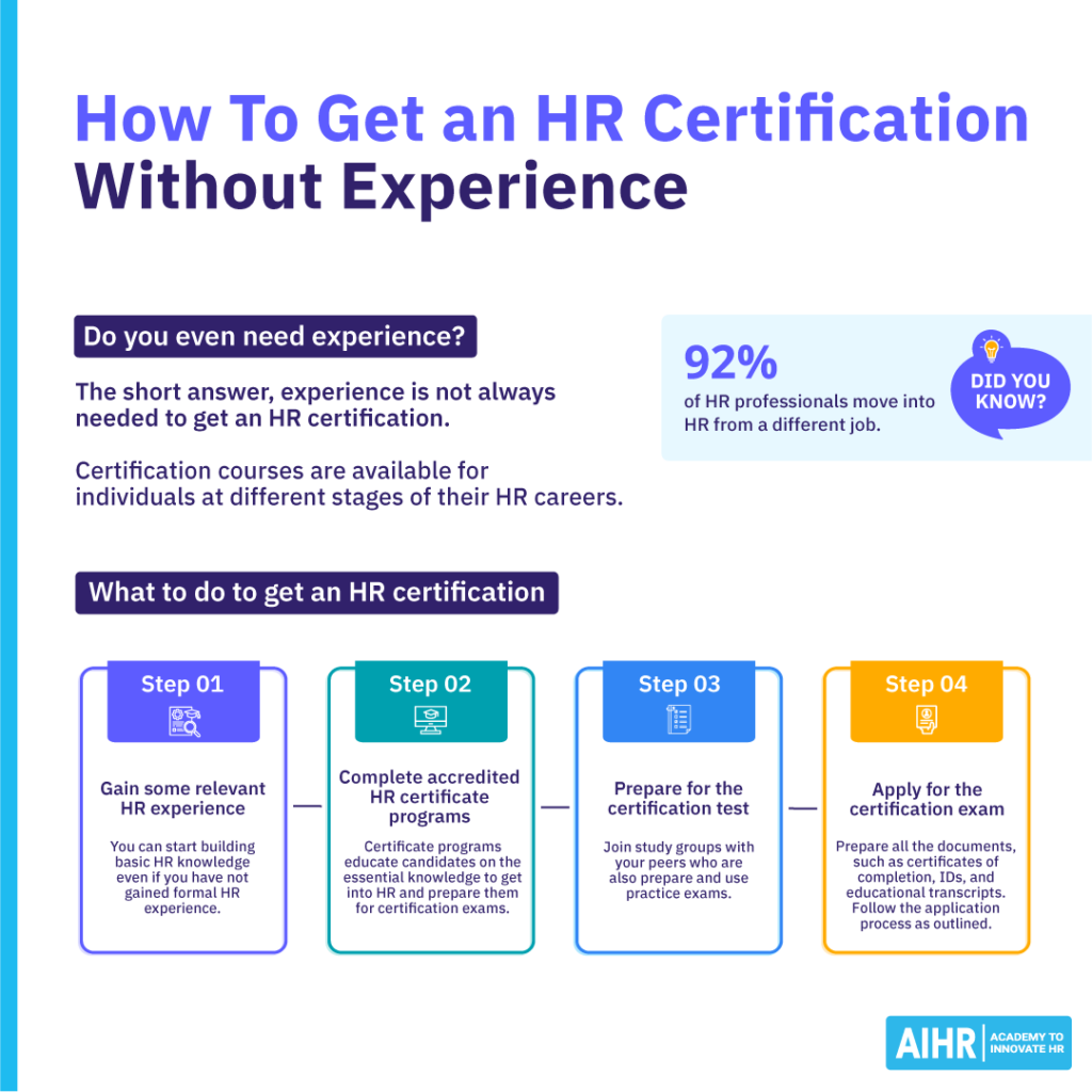 Guide on earning an HR certification without experience, outlining four key steps.