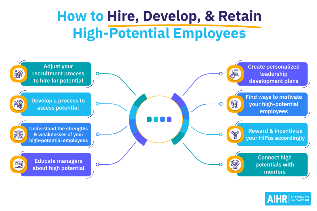 How to Hire, Develop & Retain High-Potential Employees