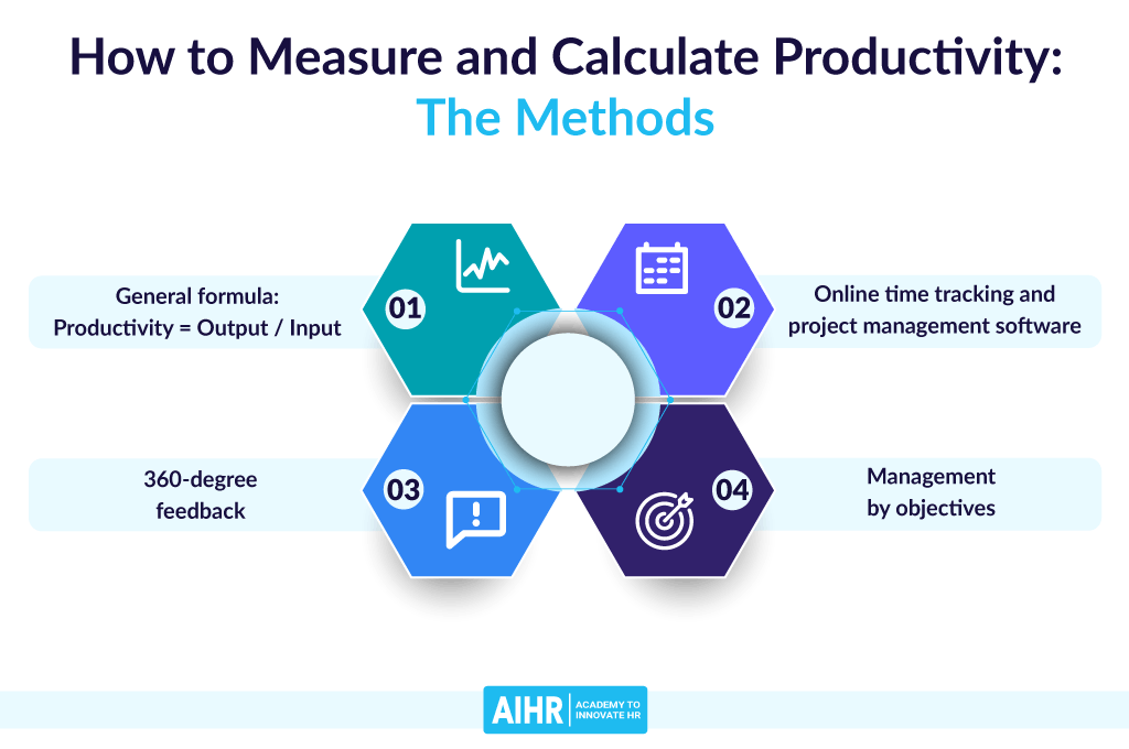 How to Measure and Calculate Productivity