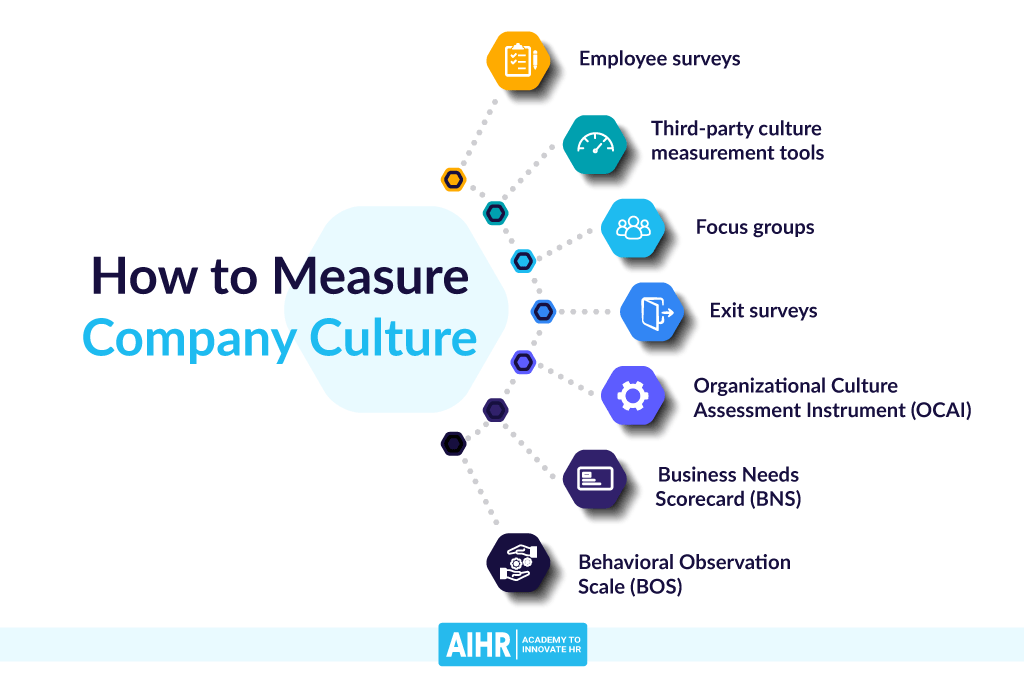 Methods to measure company culture.