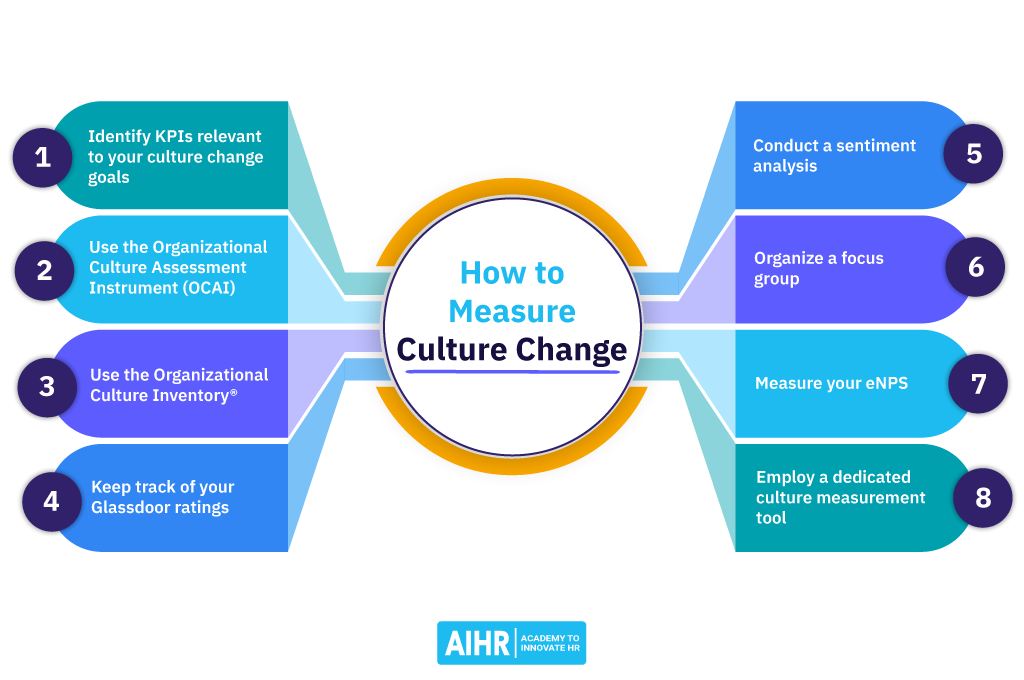 How to Measure Culture Change