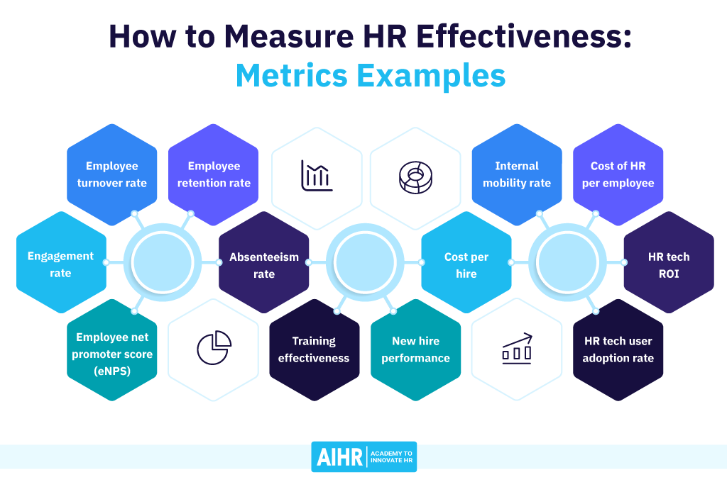 How to Measure HR Effectiveness: Metrics Examples