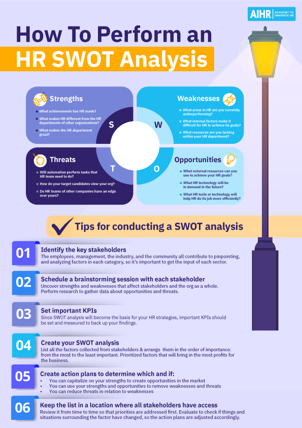 Tips for how to perform an HR SWOT analysis.