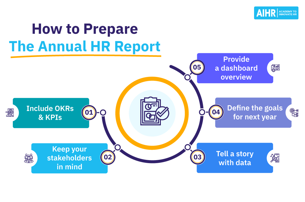 How To Prepare the Annual HR Report