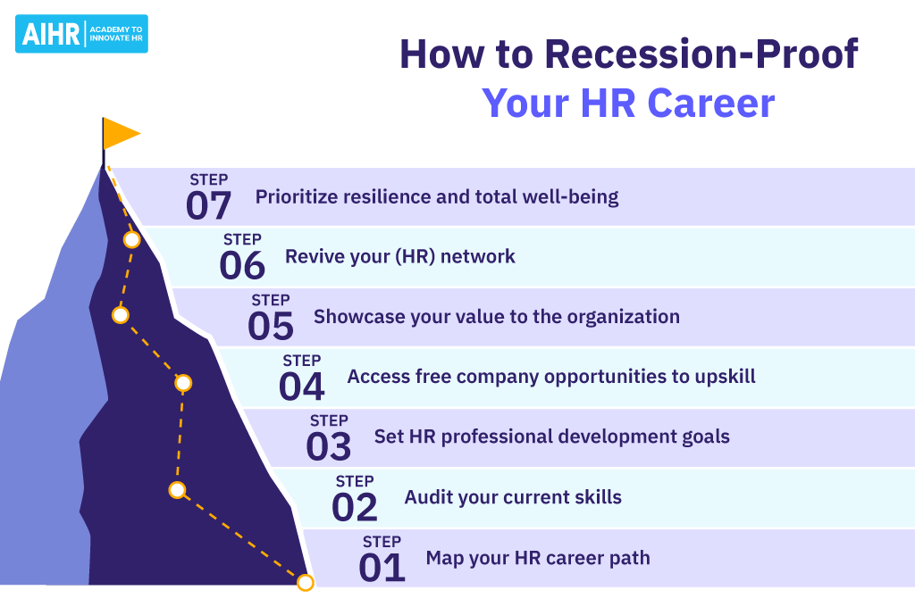 How to Recession Proof Your HR Career