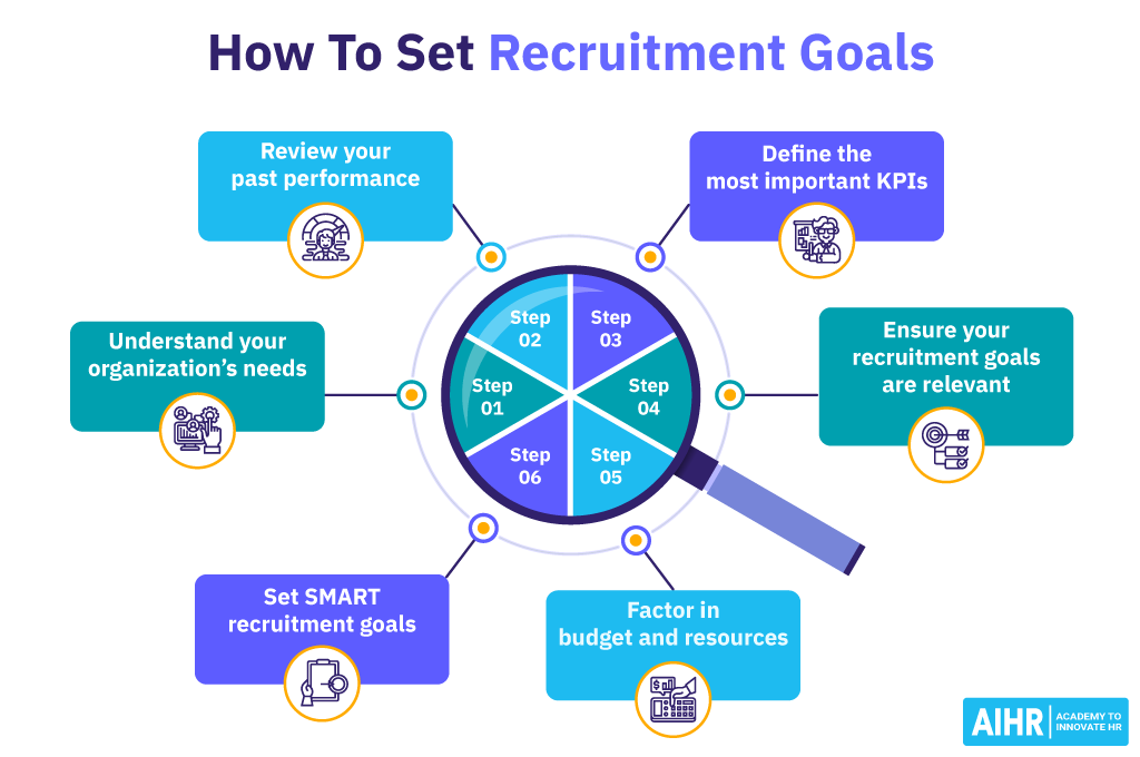 A step-by-step guide to set recruitment goals.