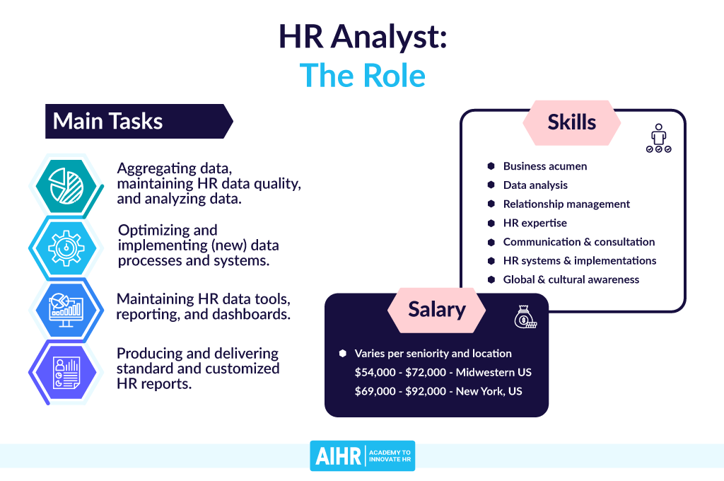 HR Analyst: The Role