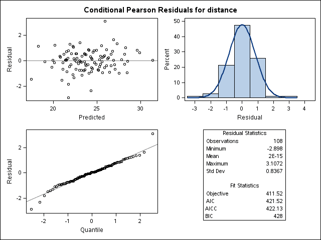 Overview of main functionalities of R Studio