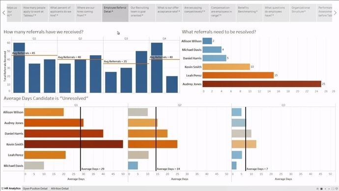 HR analytics tool Tableau