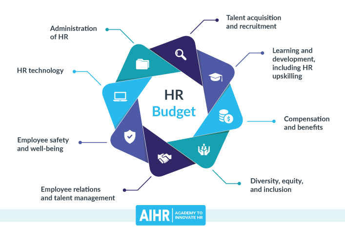 HR Budget Components