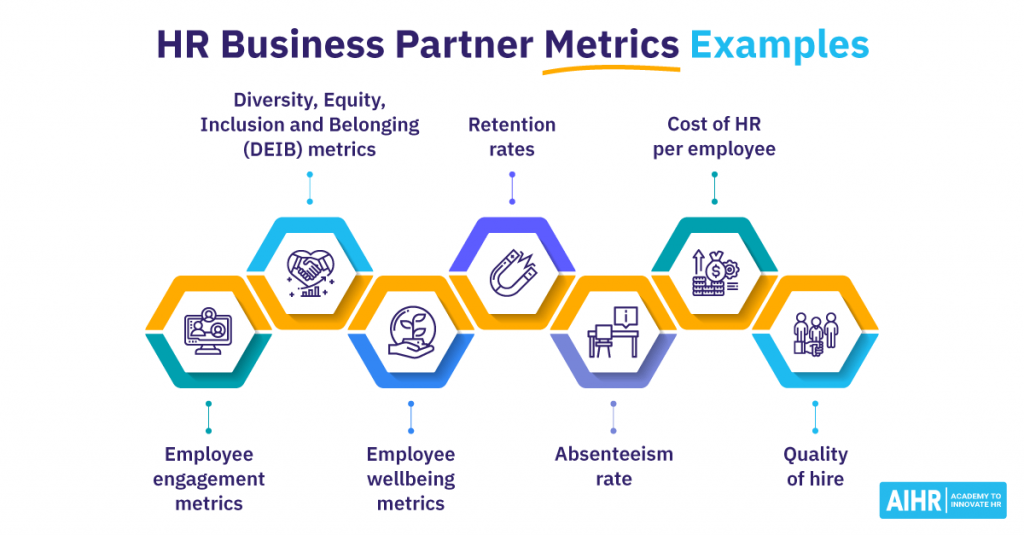 HR Business Partner Metrics