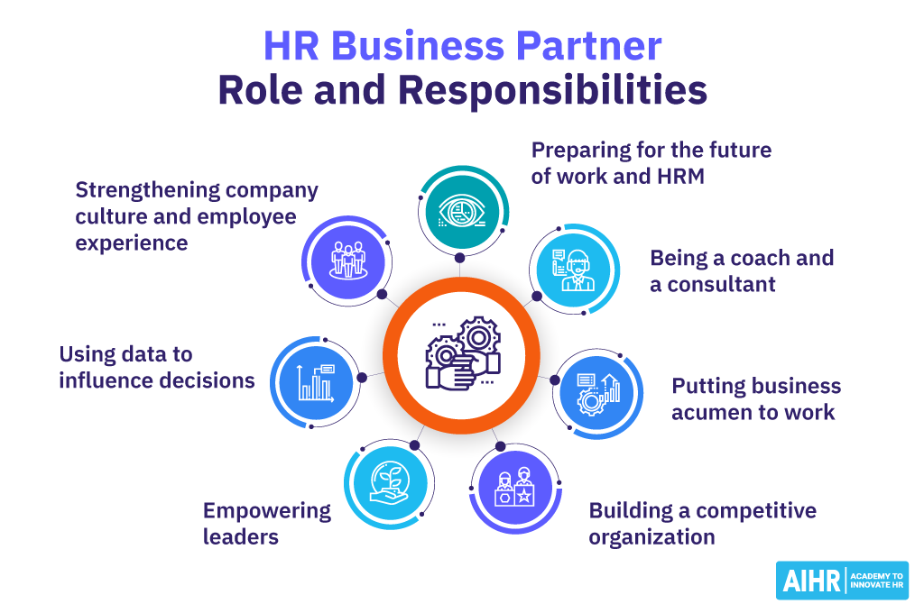 HR Business Partner Role and Responsibilities