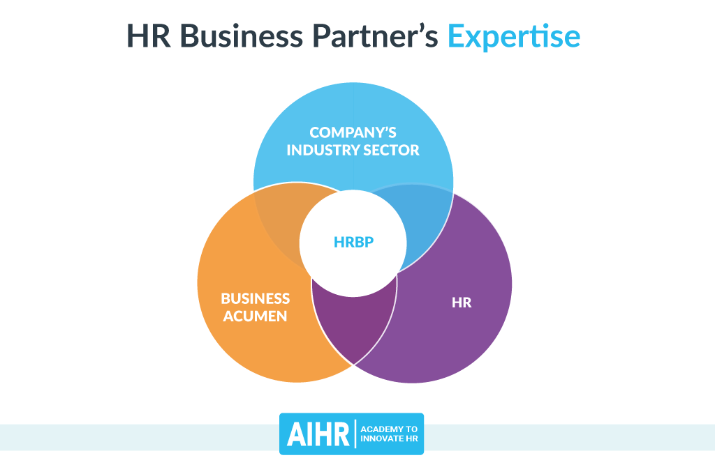 HR Business Partner's Expertise