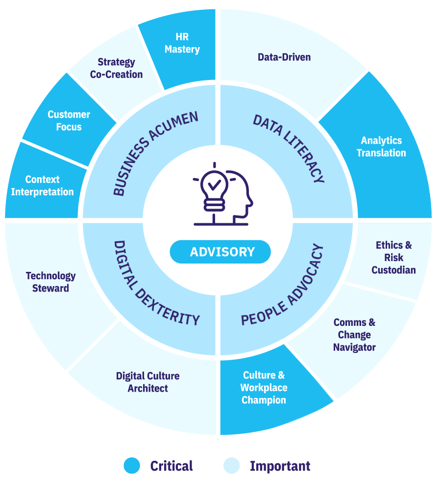 HR Career Path - Advisory Profile