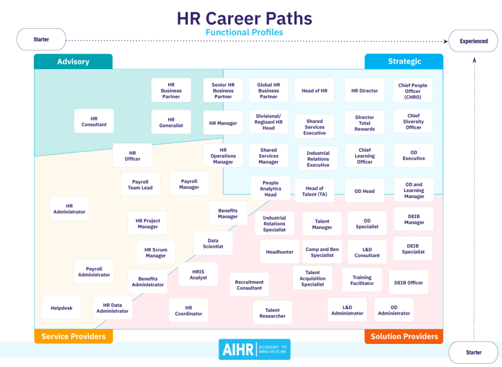 HR Career Path Profiles