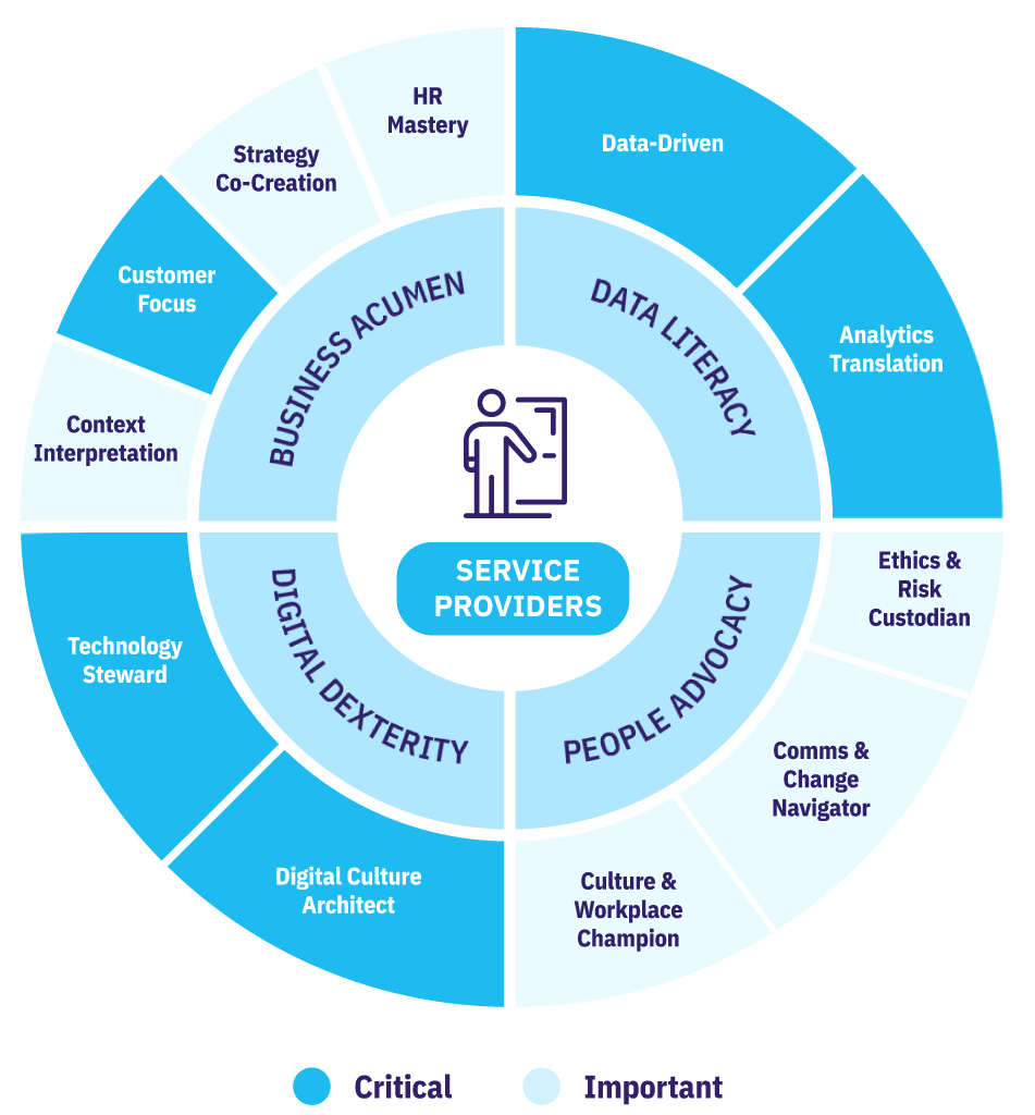 HR Career Path - Service Provider Profile