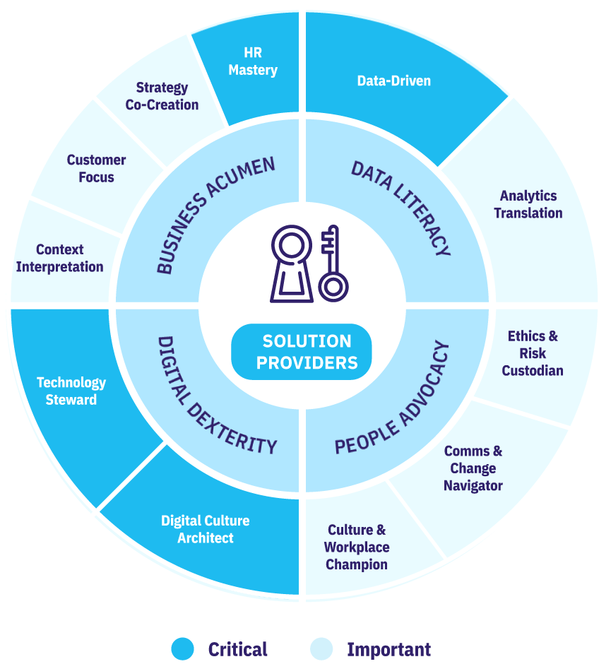 HR Career Path - Solution Provider Profile