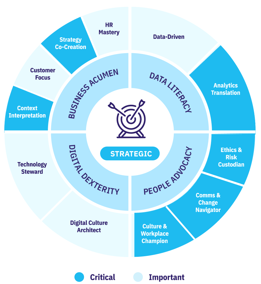 HR Career Path - Strategic Profile